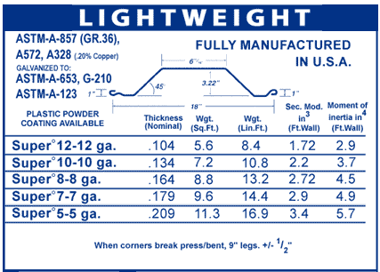 Lightweight Piling Specs